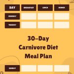 30-Day Carnivore Diet Meal Plan: Sizzle to Success!