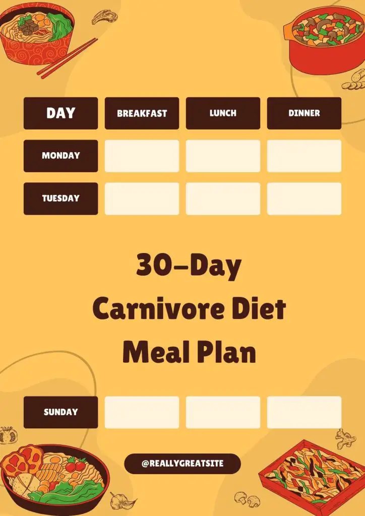 30-Day Carnivore Diet Meal Plan: Sizzle to Success!